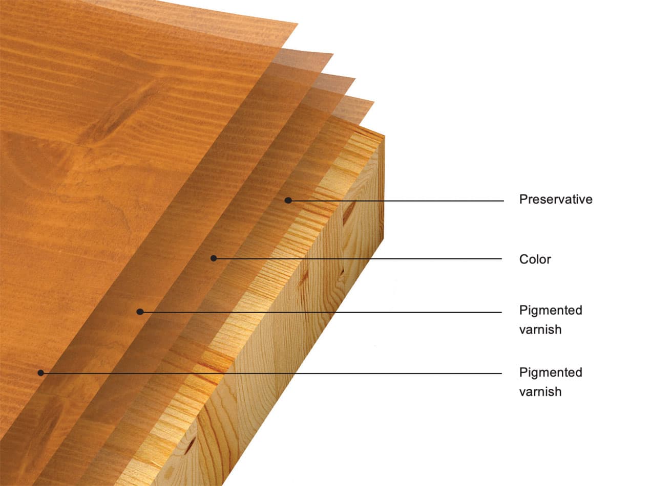 wood surface treatment layers