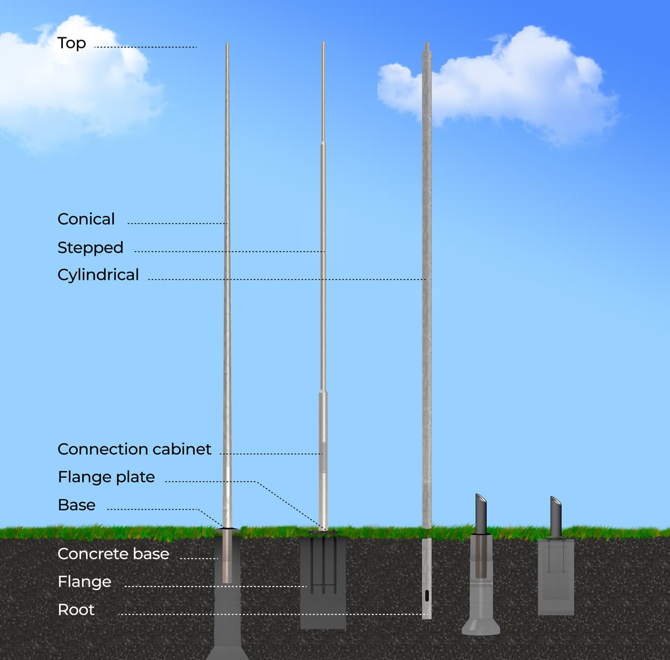 Steel pole structure