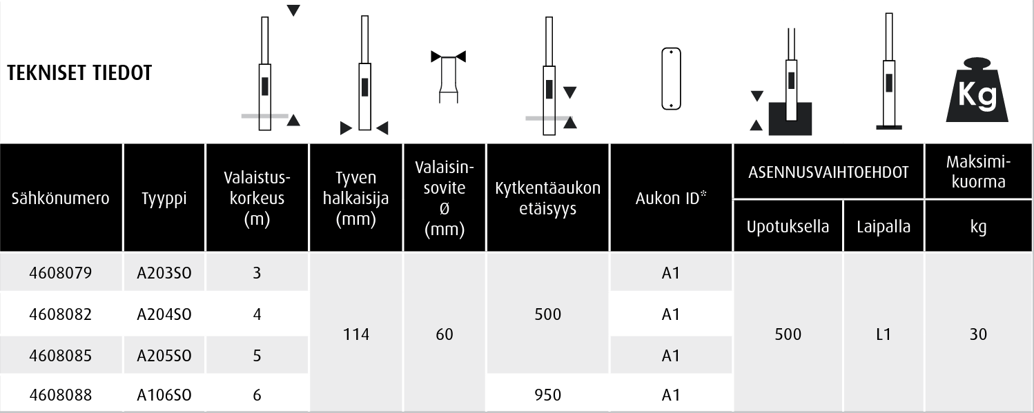 Tehomet suorat olakepylväät